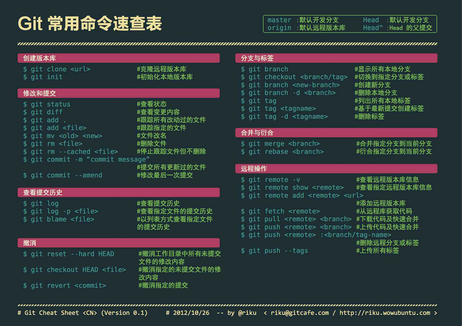 如何用命令将本地项目上传到git服务器上(图1)