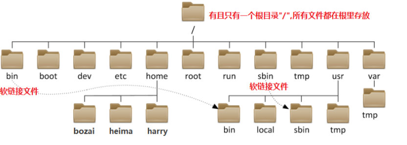 02_RHEL8系统基本使用(文件操作1)_Page2_Image1.jpg