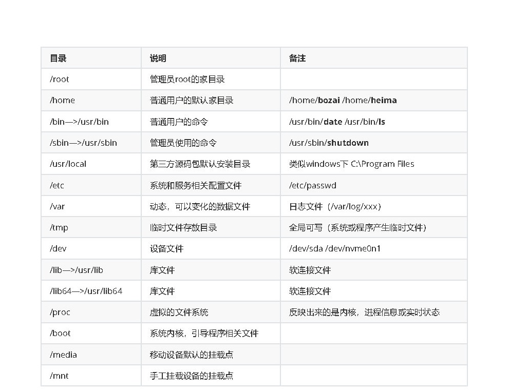 02_RHEL8系统基本使用(文件操作1)_Page3.jpg