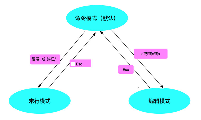 04_Linux下用户组管理_Page14_Image1.jpg