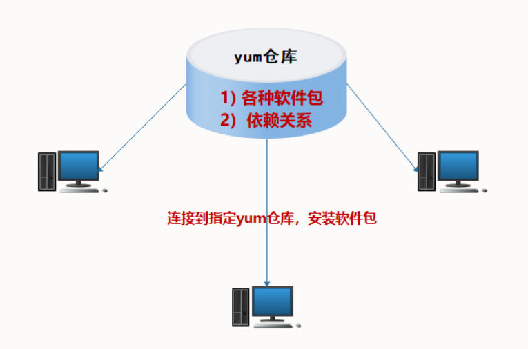 06_RHEL8系统基础环境配置_Page15_Image1.jpg