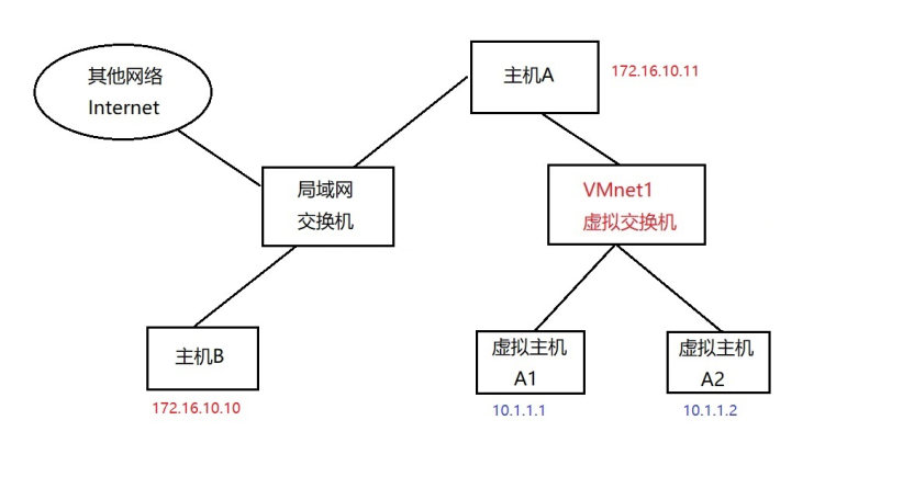 06_RHEL8系统基础环境配置_Page9_Image2.jpg