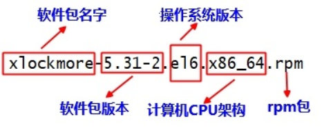 06_RHEL8系统基础环境配置_Page12_Image1.jpg