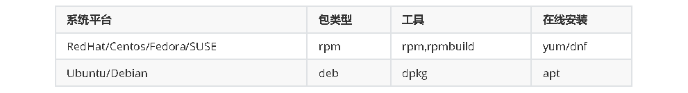 06_RHEL8系统基础环境配置.png