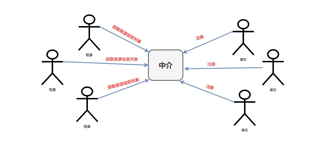 Spring Cloud 入门总结(图4)