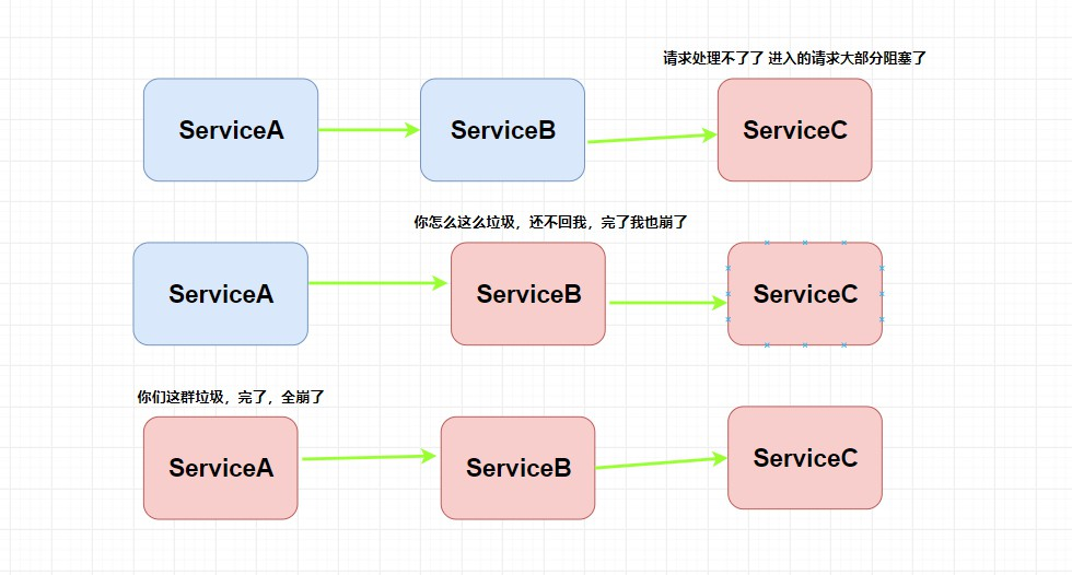 Spring Cloud 入门总结(图13)