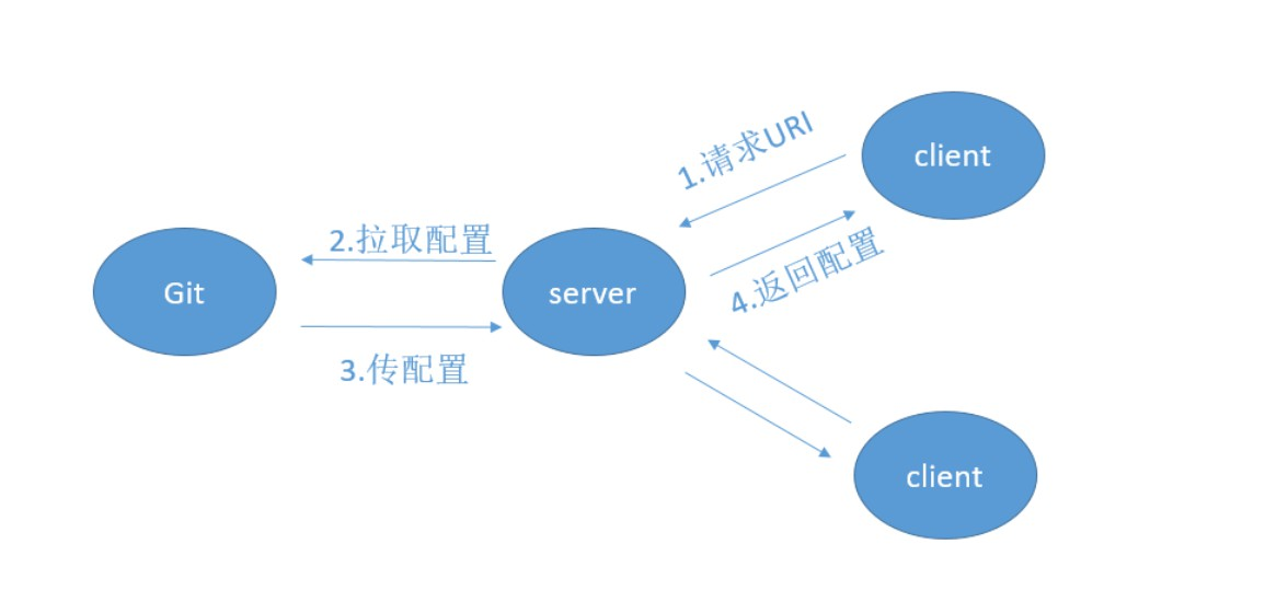 Spring Cloud 入门总结(图20)