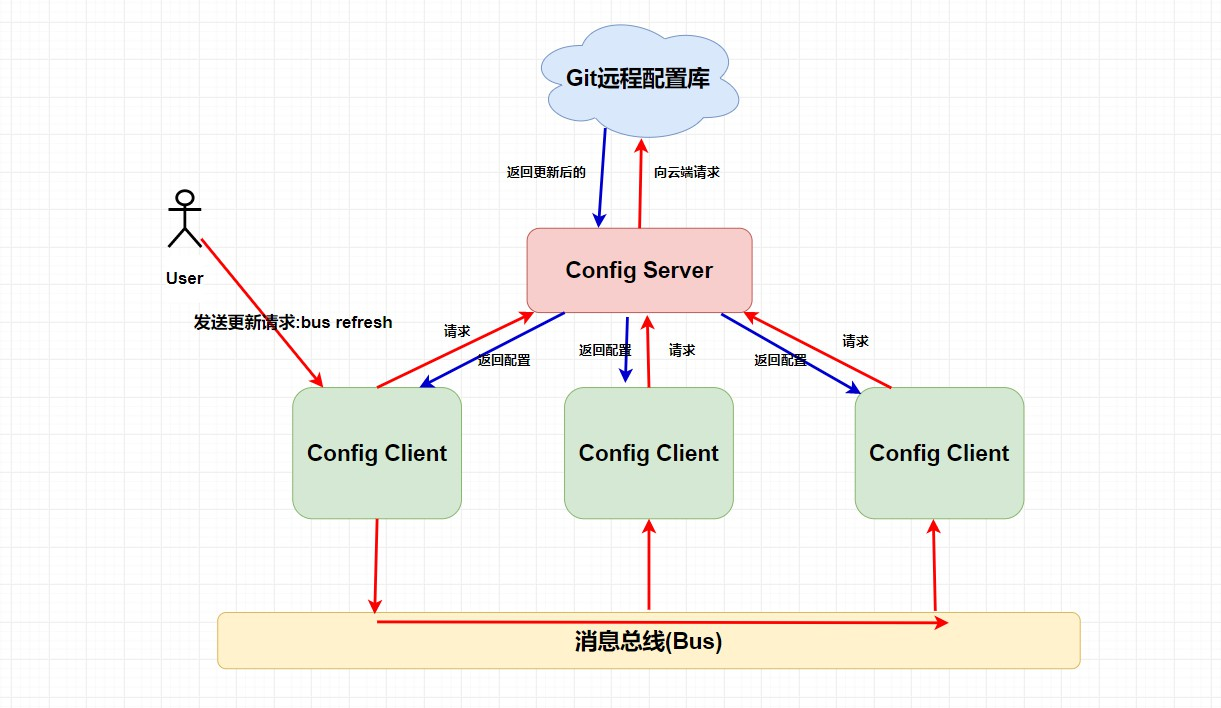 Spring Cloud 入门总结(图22)