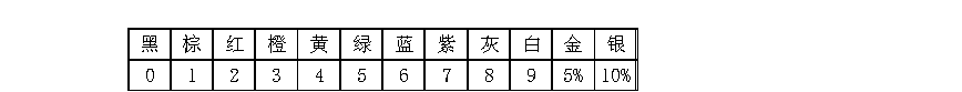 色环电阻识别方法(图2)